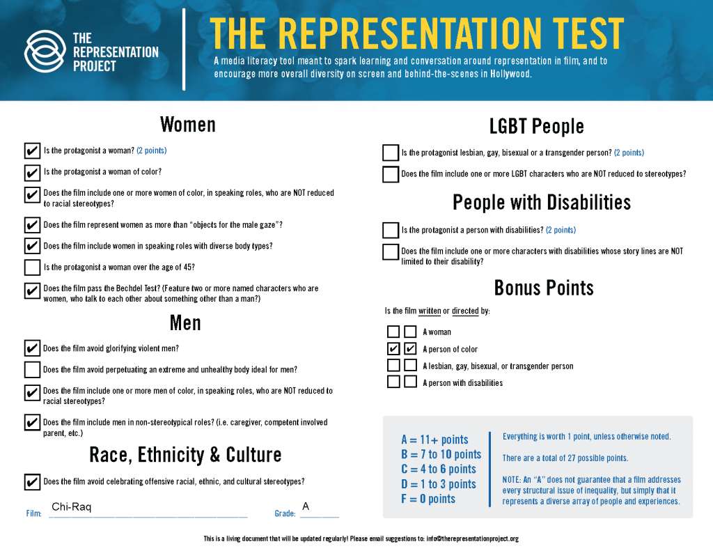 Chi-Raq Representation Test