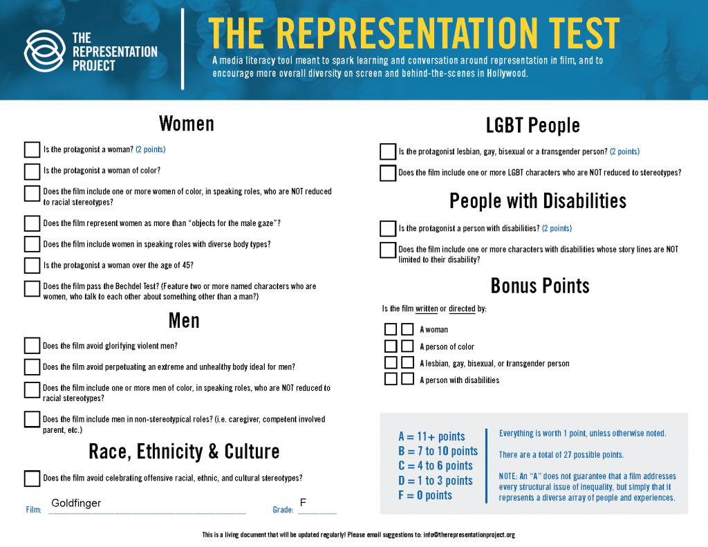 Goldfinger Representation Test
