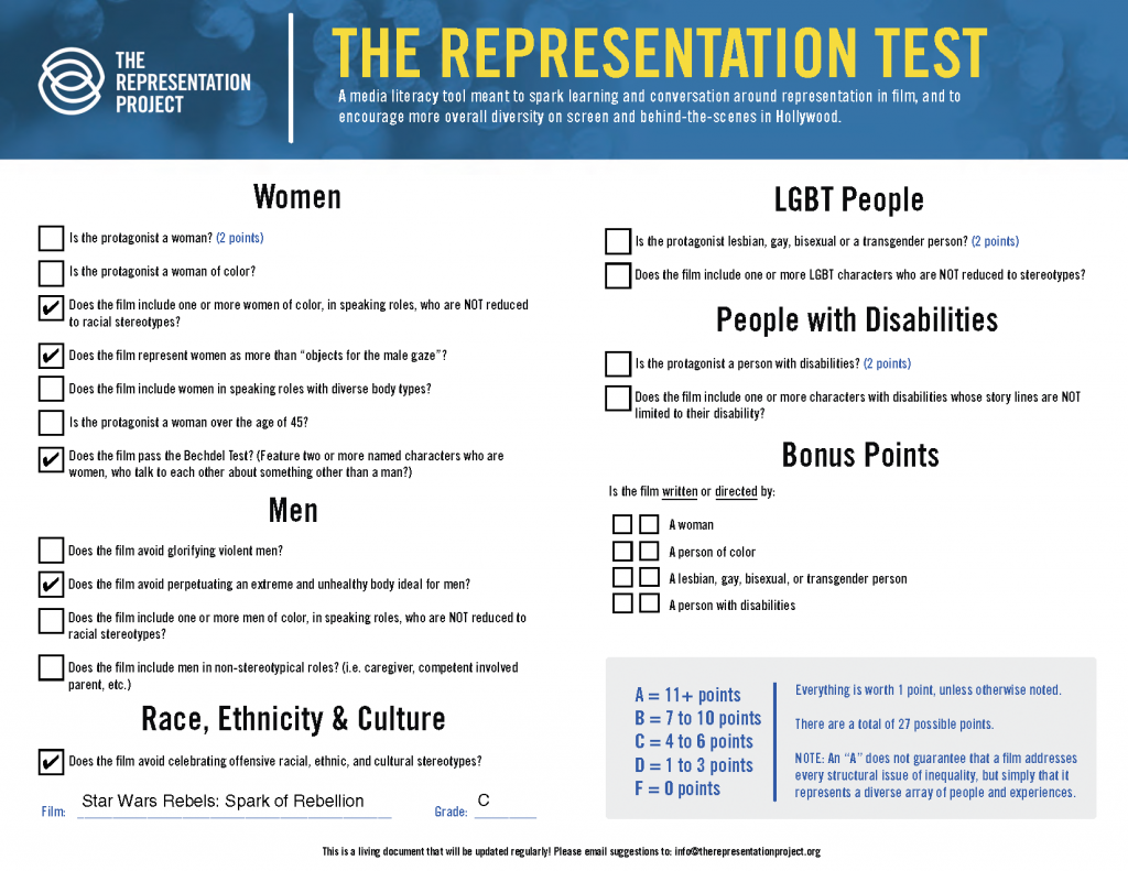 Star Wars Rebels: Spark of Rebellion Representation Test
