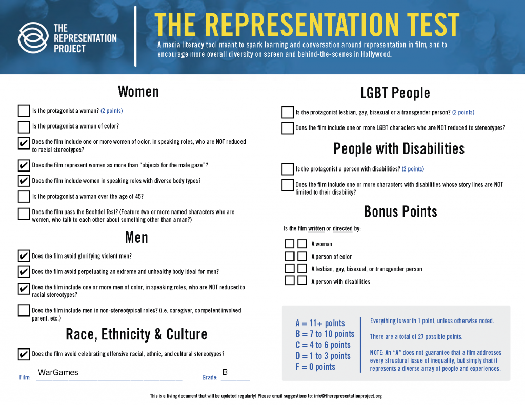 WarGames Representation Test